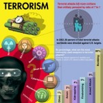 117_5_terrorismchart