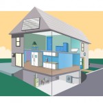 HouseDirectenergy1