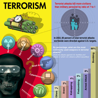 terrorismchart
