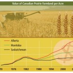 641_FINAL-Chart-value-of-the-prairie-farmland
